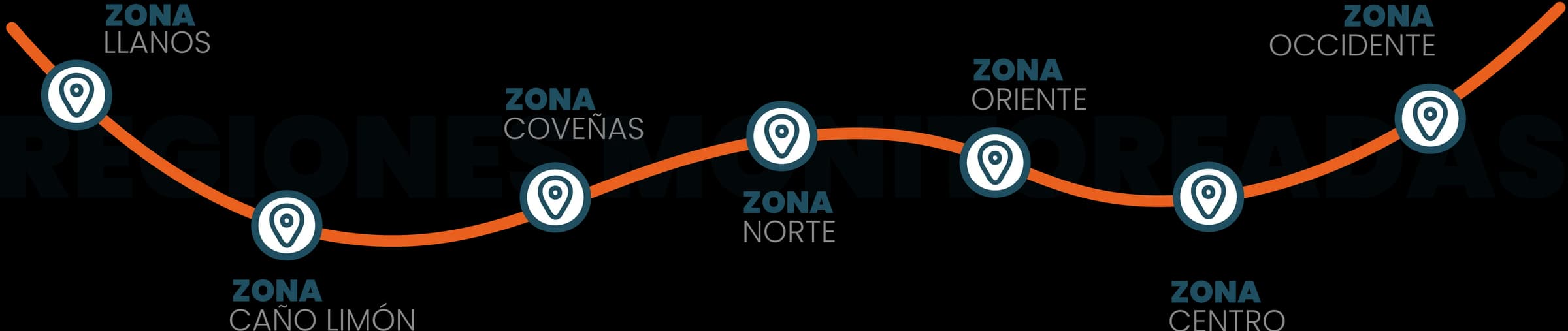 Mapa de regiones monitoreadas: Zona Llanos, Caño Limón, Coveñas, Norte, Oriente, Centro y Occidente